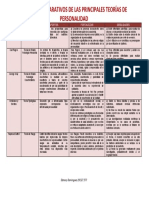 Cuadro Comparativo de Las Teorias Edmary Dominguez