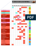 Covid-19 Impact On NJ High School Football As of Nov. 13