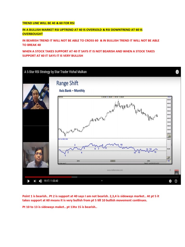 Trend Line Will Be 40 & 60 For Rsi in A Bullish Market Rsi Uptrend at ...