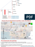 Pretratamiento Transporte y Refinación