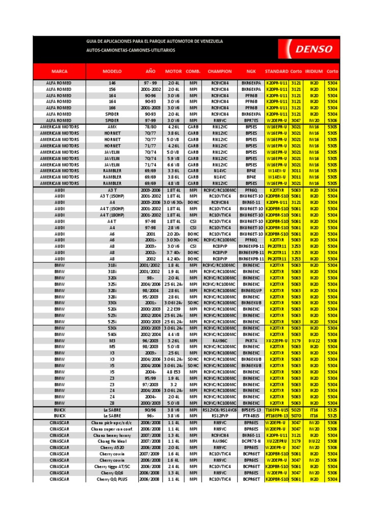 Catalogo de Bujias Denso Bujias Electronico | PDF | Ford F