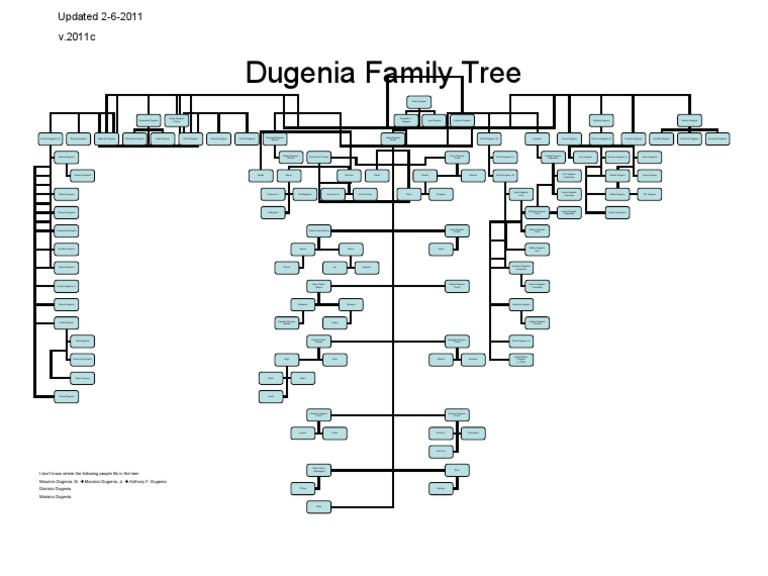 Dugenia Family Lineage | PDF