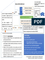 l29570-Lps-b601-Ent1-Teoria de Las Relaciones Objetales de Melanie Klein Por Salvador Cabrera