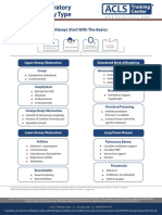 Algo Pals Pediatric Respiratory Emegencies PDF