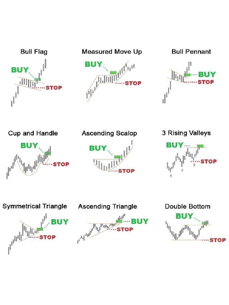 Chart Pattern Forex PDF