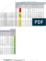 Identificación y evaluación de peligros y riesgos en construcción