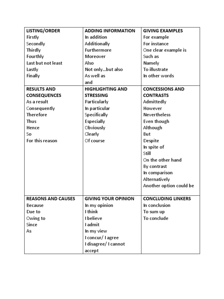 Linking Words and Connectors PDF