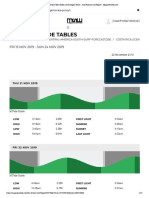 Pan Dulce Tide Tables and Daylight Times - Surf Forecast and Report