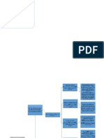 Mapa Conceptual de Fil. Regulacion