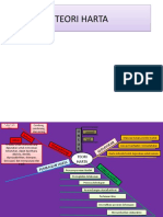 Teori Tentang Harta