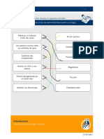 Práctica - Tipos de Energia PDF