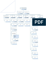 Organigrama de Materiales de Oriente