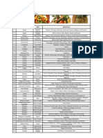 Agri Export Zones of India