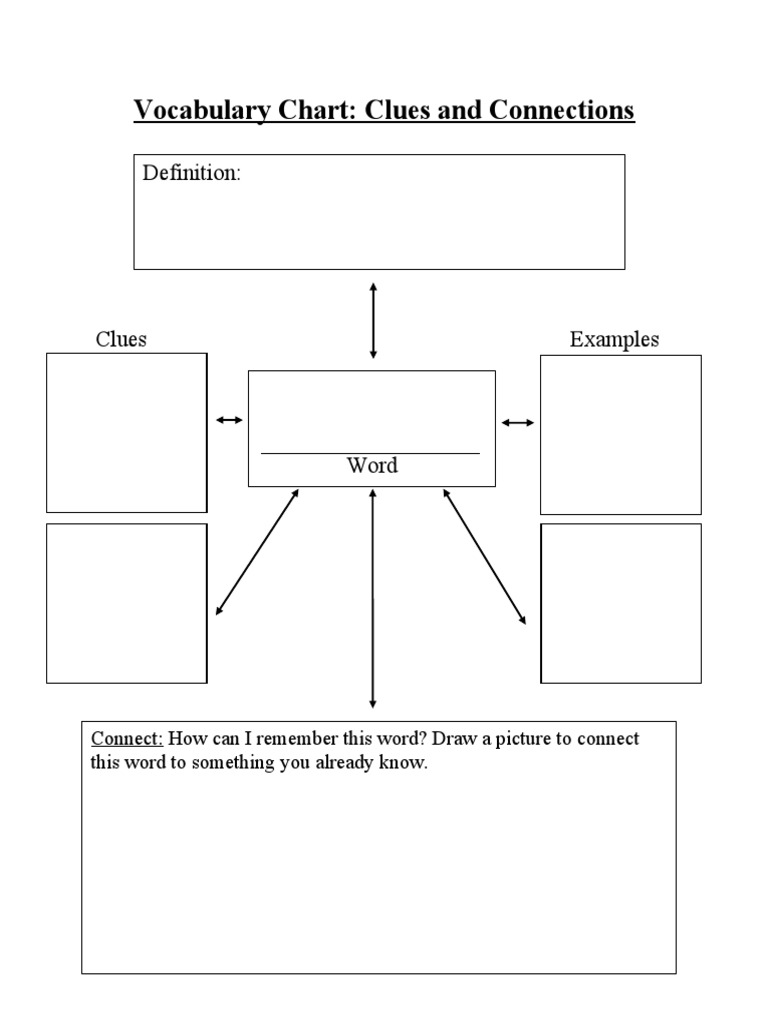 Vocabulary ChartClues and Connections PDF