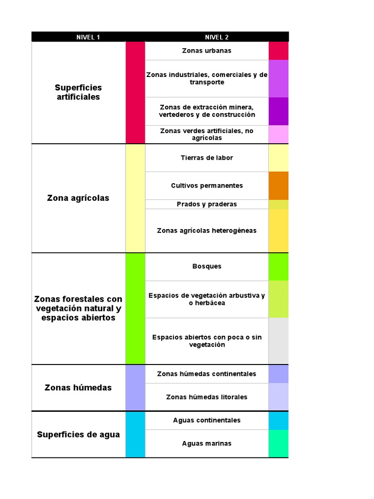 RGB Corine Land Cover PDF