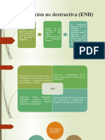 Diapositivas Termografia