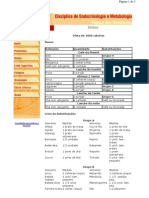 Medicina - Fm.usp - BR Endoresidentes Dietas Dieta de 1000 C