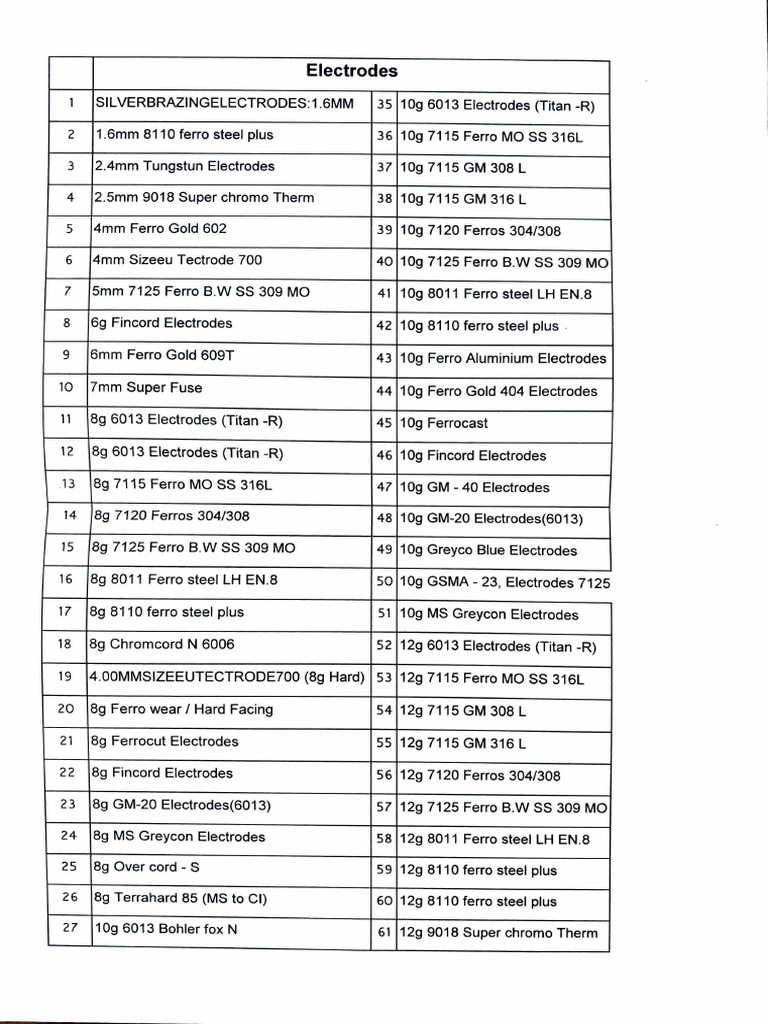 Types of Welding Electrodes PDF Electric Heating Industrial Processes