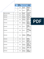 Regional Tipo de Sede Código Regional Codigo Centro de Formación Nombre Anterior