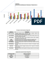 Analisis Inventori Kecerdasan Pelbagai (Ikp) T3 2020