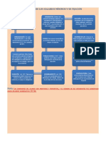 101987930-ESQUEMA-DE-LOS-SALARIOS-MINIMOS-Y-SU-FIJACION.docx