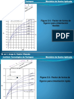 GRAFICAS Y TABLAS PARA Asentamientos PDF