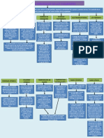 Propiedades Periodicas de Los Elementos