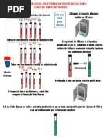 Tabla NMP para 3 tubos en microbiología | PDF