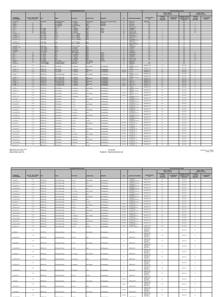 Fasteners Shown in The Alphanumerical CrossReference List PDF Nut (Hardware) Screw