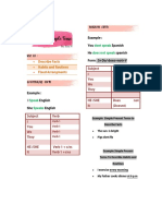 Present Simple Tense: Negative Form