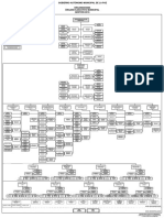 4 - Estructura Organizacional Gamlp 2015