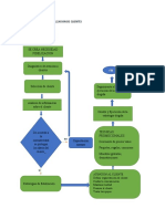 Diagrama de Flujo Fidelizacion de Clientes