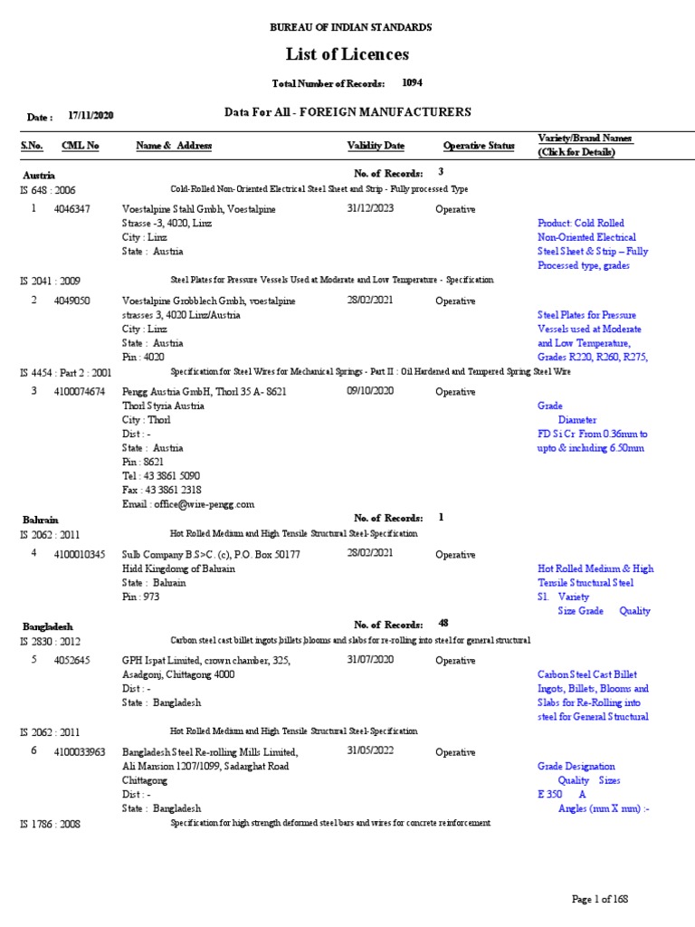Foreign Manufacturers Licenses List | PDF | Rolling (Metalworking) | Steel