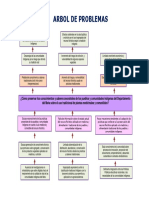 Arbol de Problemas PDF