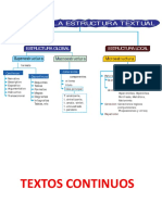 Niveles de la estructura textual