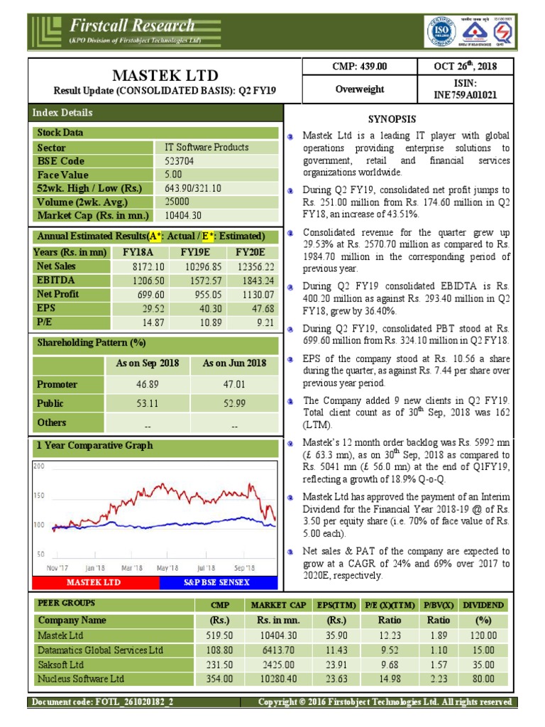 Mastek LTD: Index Details | PDF | Financial Analyst | Equity (Finance)