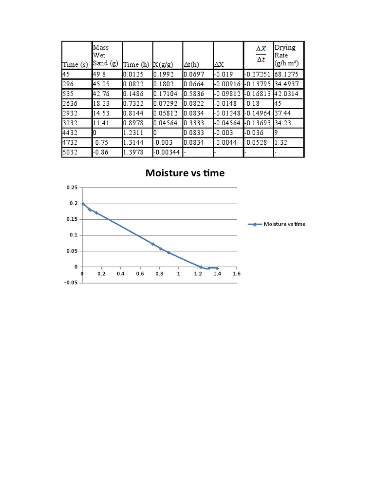 DRYING | PDF