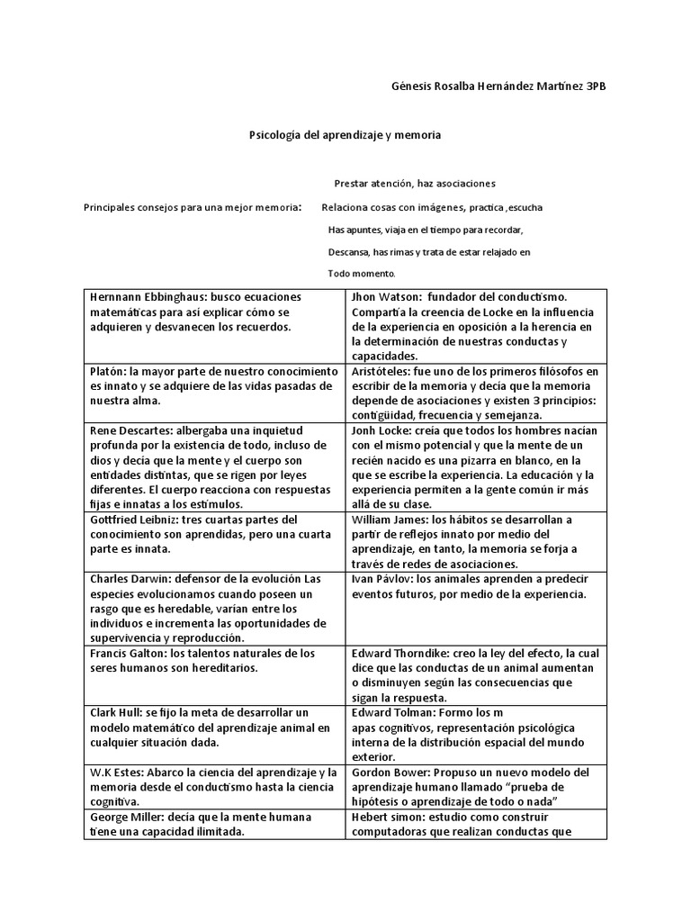 Teoría Del Aprendizaje y Memoria | PDF | Memoria | Mente