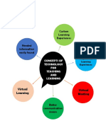 BAUAN, IRISH M.-BEED 3- act 1 CONCEPT MAP.pdf