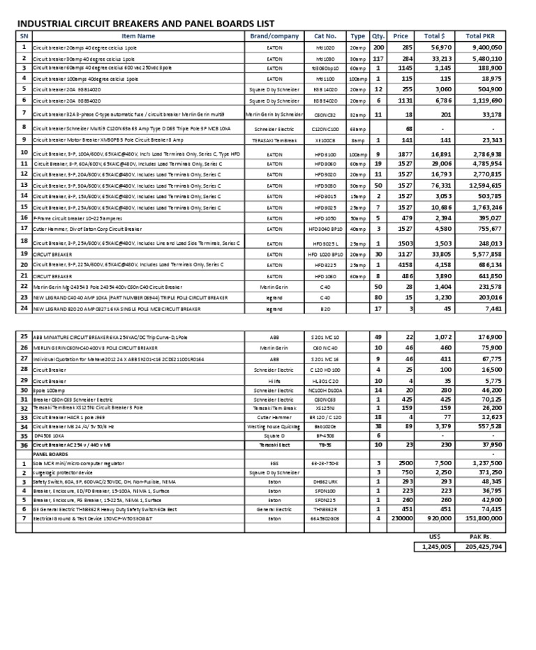Industrial Circuit Breakers Catalogue | PDF
