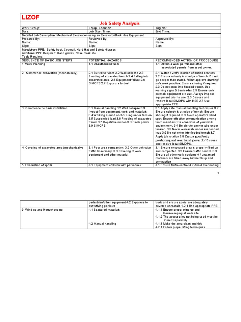 Job Safety Analysis for Excavation Tasks | PDF | Personal Protective ...