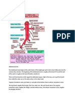 GUT BLOOD Supply