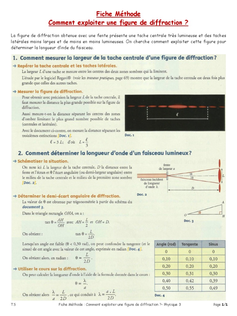Exploitation d'une figure de diffraction | PDF
