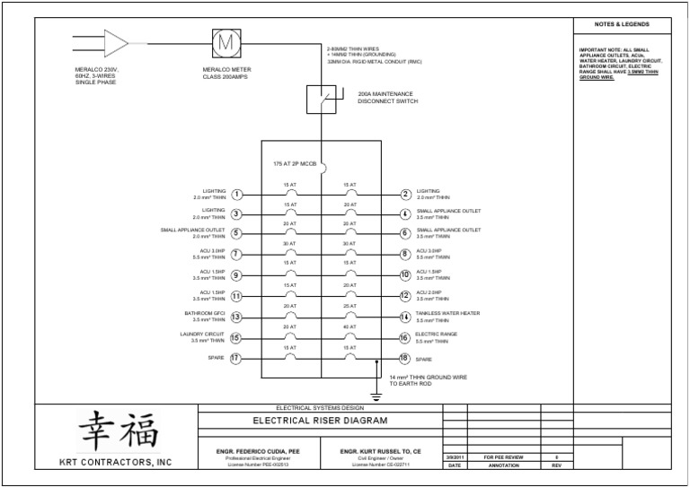 Riser Diagram PDF PDF Electrical Equipment Wire