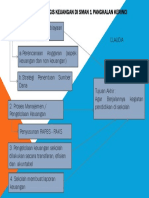 Manajemen Keuangan Sekolah SMAN 1 Pangkalpinang