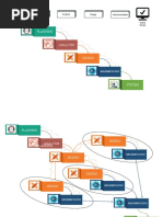 Planning: Planning Analysis Design Implementation