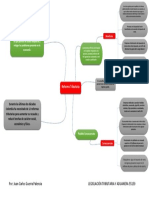 Mapa Mental Reforma Tributaria