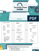 Chapter 5 - IT Security Chain and Disaster Recovery Plan-2 (1)