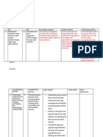 Hasil Analisis Kurikulum Kelompok 5 - Pendidikan Biologi C