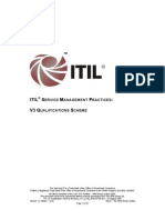 Itil 2194